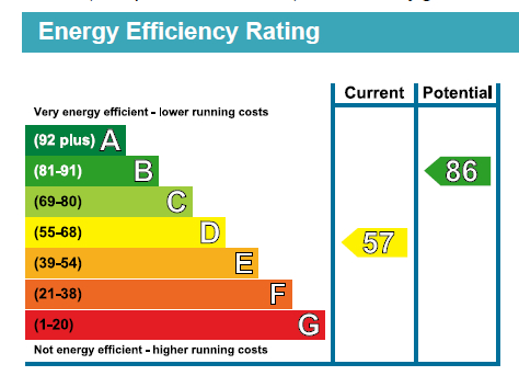 EPC Graph for Brandville Gardens, Barkingside, Essex