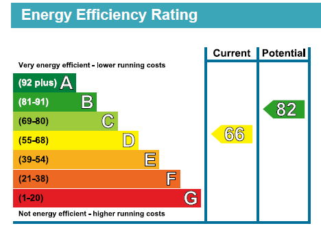 EPC Graph for Tomswood Hill, Chigwell Borders, Essex