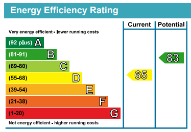 EPC Graph for Sunnymede Drive, Barkingside, Essex