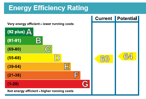 EPC Graph for Brookside, Hainault, Essex