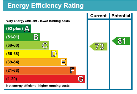 EPC Graph for Queenborough Gardens, Gants Hill, Essex