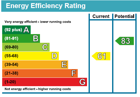 EPC Graph for Lord Avenue, Clayhall, Essex