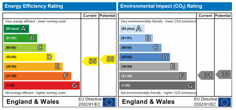 EPC Graph for Trentbridge Close, Hainault, Essex