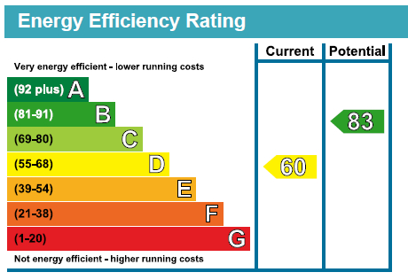 EPC Graph for Highwood Gardens, Clayhall, Essex