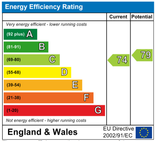 EPC Graph for Waterside Apartment on Towpath Walk