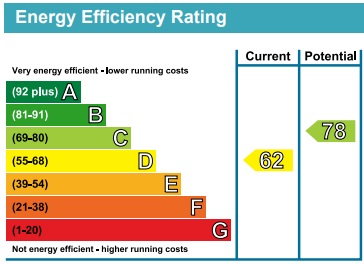 EPC Graph for Skipworth Road, London