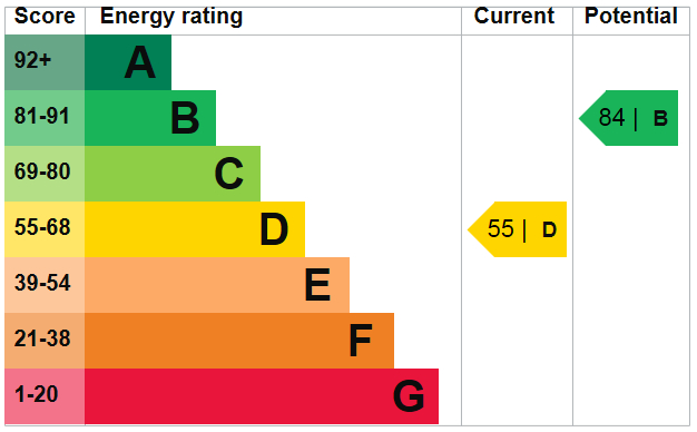 EPC Graph for Cottesmore Avenue, Clayhall, Essex