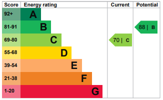 EPC Graph for Glenwood Gardens, Gants Hill, Essex