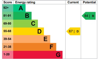 EPC Graph for Earlswood Gardens, Clayhall, Essex