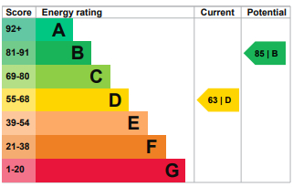 EPC Graph for Hamilton Avenue, Barkingside, Essex