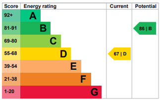 EPC Graph for Glenwood Gardens, Gants Hill, Essex