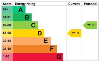 EPC Graph for Claybury Broadway, Clayhall