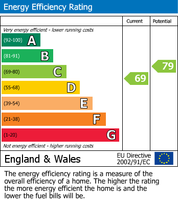 EPC Graph for Brenthouse Road, Hackney