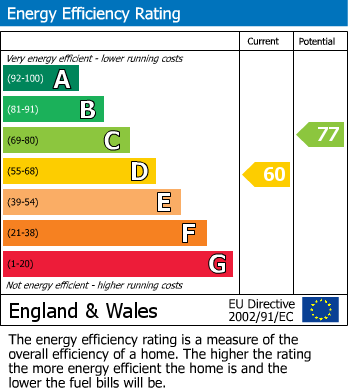 EPC Graph for Leabank Square, Hackney Wick